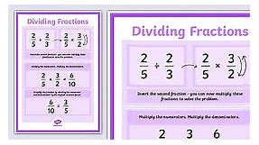 Dividing Fractions Display Poster