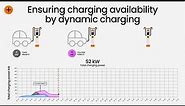 How to Ensure Charging Availability with Kempower's Dynamic Charging System
