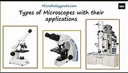 Types of Microscope and their Functions