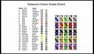 Telephone wire color code