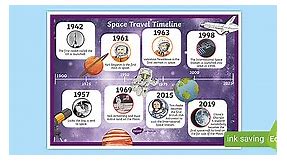 Space Travel Timeline Display Poster