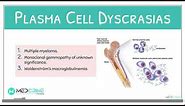 Plasma Cell Disorders/Dyscrasias - Multiple Myeloma Pathology Review
