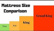 Mattress (Comparison sizes)