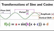 Transformation of trigonometric functions