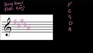 Key Signatures with Sharps