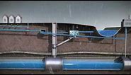 Sewer System Animation for Public Works - MMSD
