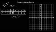 Drawing Linear Graphs
