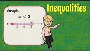 Understanding Inequalities & Their Graphs | 7.EE.B.4 💚