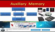 Auxilary Memory : What is Auxilary Memory ? : Secondary Storage in Computer Architecture