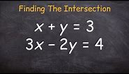 How to find the intersection point of two linear equations
