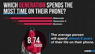 Which Generation Is Most Dependent on Smartphones? Hint: They’re Young