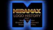 Miramax Films Logo History (1979-Present)