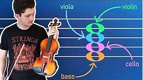 How to compose for Strings