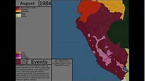 Modern History of Peru Every Month (1900-Present)