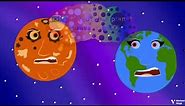 I want to see who doesn't talk about anyone here 👺👍😡/Ft.Earth and Venus/(Planets by KidsTv123)