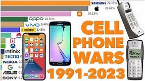 Most Popular Cell Phone Brands Ever 1991 - 2023