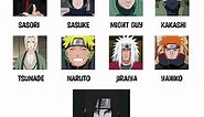 Naruto Characters In Chibi | #comparision #naruto #short #animeshorts #funny