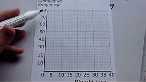 Drawing Cumulative Frequency Graphs - Corbettmaths