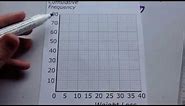 Drawing Cumulative Frequency Graphs - Corbettmaths