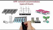 Virtual Power Plant (VPP): A New Form of Energy Management