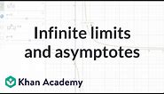 Infinite limits and asymptotes | Limits and continuity | AP Calculus AB | Khan Academy