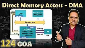 Direct Memory Access - DMA