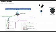 How to Configure Ethernet to Serial Converter MOXA NPORT Operation Mode as TCP Client