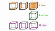 Properties of 3D Shapes - KS3 Maths - BBC Bitesize