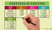 PREFIX: 35  Common Prefixes (with Meaning and Useful Examples) • 7ESL