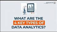 Understanding the Four Types of Data Analytics: Descriptive, Diagnostic, Predictive,& Prescriptive