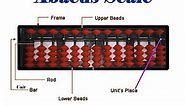 Abacus: Part-I (Parts & Rules of Abacus Scale with example)