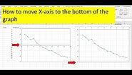 How to change the position (intersection point) of vertical and horizontal axes in Microsoft Excel