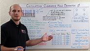 How to Calculate Clearance Hole Diameter w/ GD&T Positional Tolerance