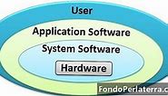 系统软件和应用程序软件之间的区别 - 技术 - 2024