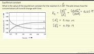 Equilibrium Constant from Concentration 2 (Example)