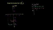 Graphing a Basic Function