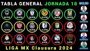 TABLA GENERAL Jornada 10 LIGA MX CLAUSURA 2024 - Resultados - Posiciones - Goleo - PRÓXIMOS PARTIDOS