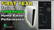 FIRST YEAR Performance with a Tesla Powerwall Home Battery