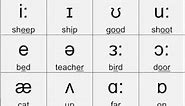 phonetics english: Phonetic symbols (pure vowels)