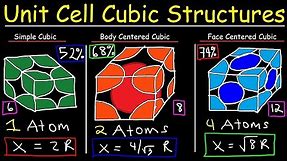 Unit Cell Chemistry Simple Cubic, Body Centered Cubic, Face Centered Cubic Crystal Lattice Structu