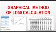 Graphical Method of LD50 || Karber's Method || Miller and Tainter Method|| LD50 Calculation