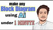 Create any Block diagram using Ai in 1 minute | make block diagram or graph using dot code