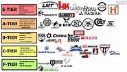 Most Popular AR-15 Brands Ranked: Tier List Guide - Sniper Country