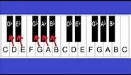 Piano Notes and Keys - Piano Keyboard Layout - Lesson 2 For Beginners