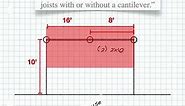 Maximum beam spans based on joist cantilever length
