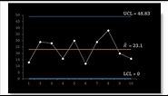 Statistical Process Control | R-Chart (Control Chart for Ranges)