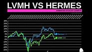 Louis Vuitton Stock (LVMH) vs Hermes Stock performance of 2020 / LVMH stock analysis/Hennessy Stock