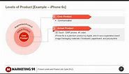 Three Levels of a product explained with example of Iphone