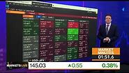 Markets in 3 Minutes: Several Strands to Japan Stocks Story