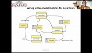 How to Draw a Data Flow Diagram in Star UML